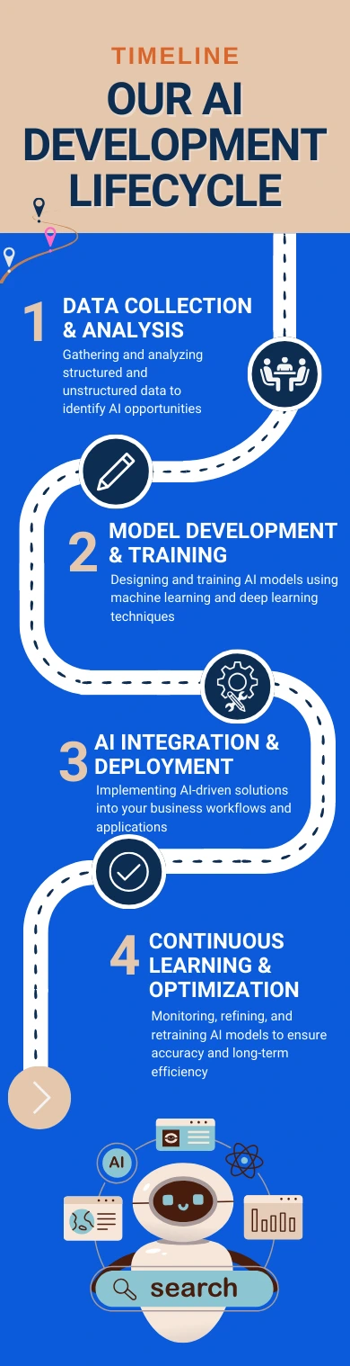 AI Development at App Mechanic
