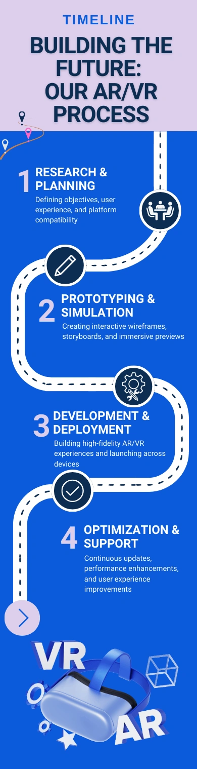 ARVRProcess