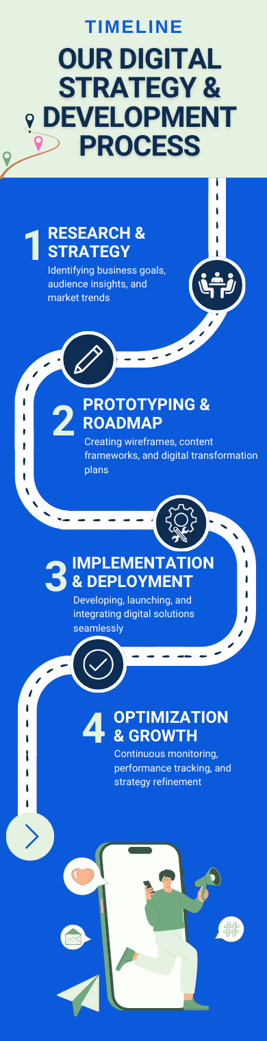 Blue Illustrated Professional Path Design Process Timeline Infographic (6)