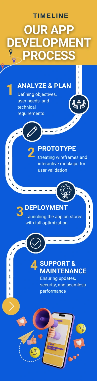 MobileAppDevProcess